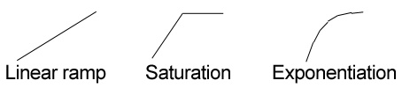 non linear